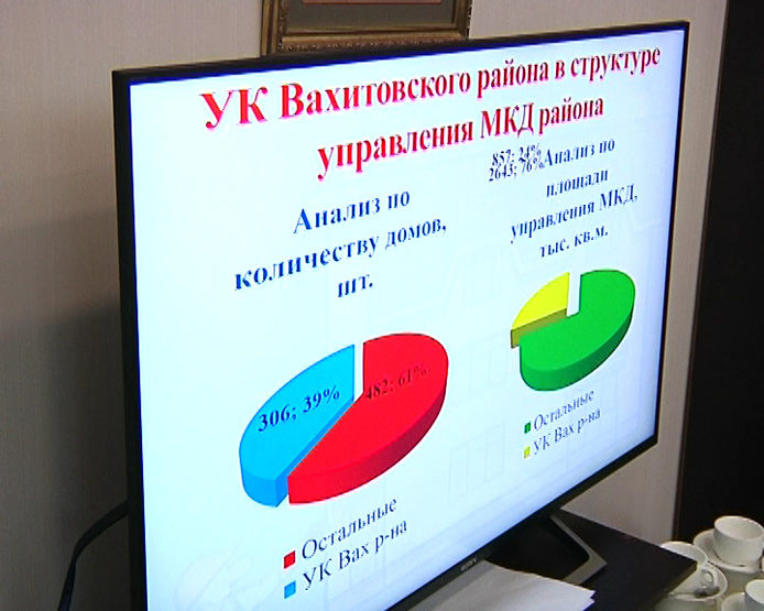 Отчеты УК Вахитовского района, УК «Райжилуправление Советского района», УК «Жилище и комфорт»